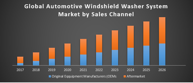  Automotive Windshield Washer System Market