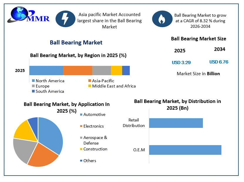 Ball Bearing Market (1)