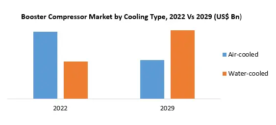 Booster Compressor Market 1