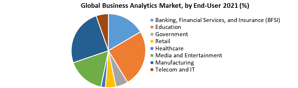 Business Analytics Market