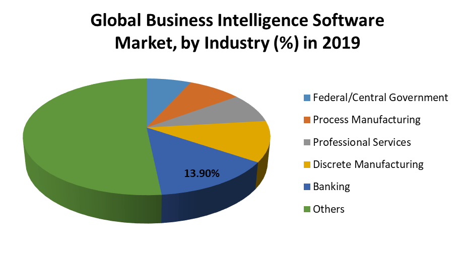 Business Intelligence Software Market 1