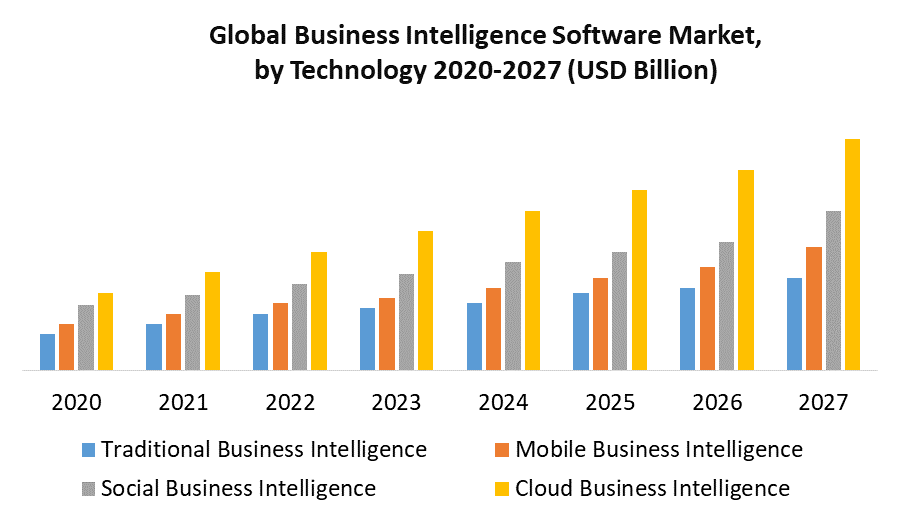 Business Intelligence Software Market 2