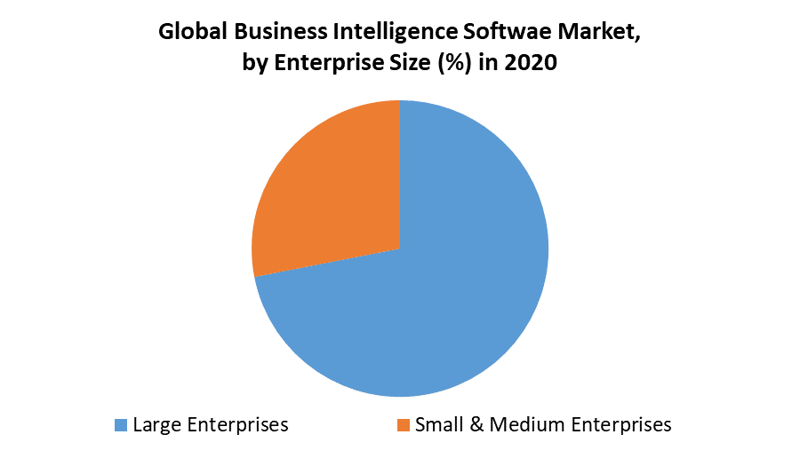 Business Intelligence Software Market 3