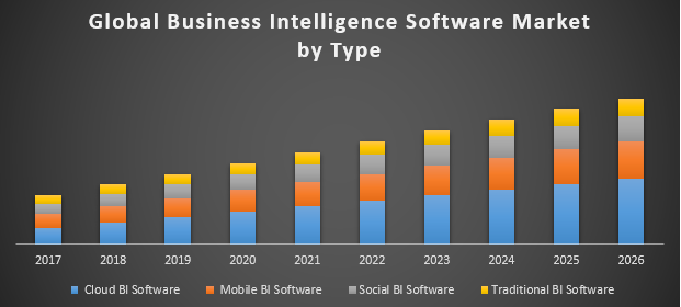 Business Intelligence Software Market