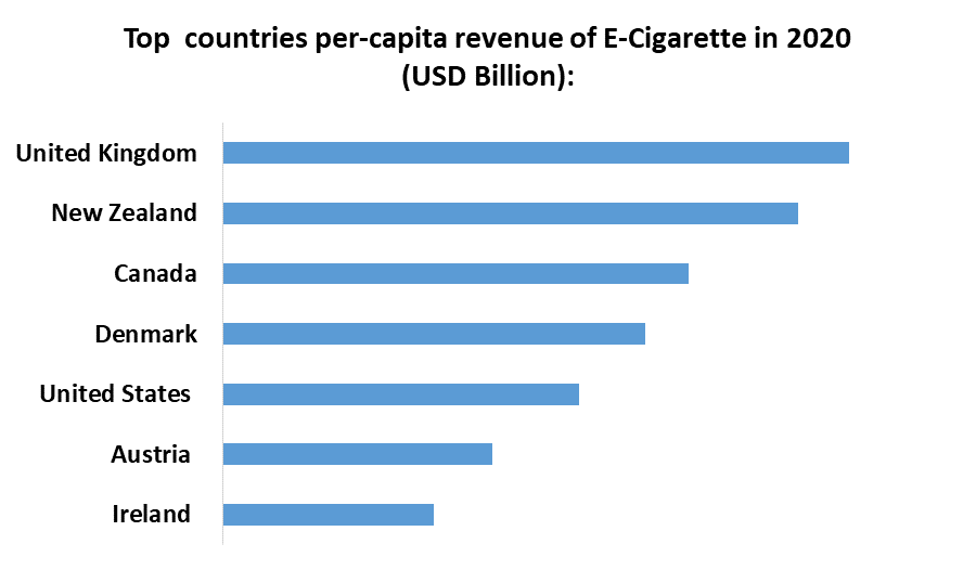 E-Cigarette Market 1