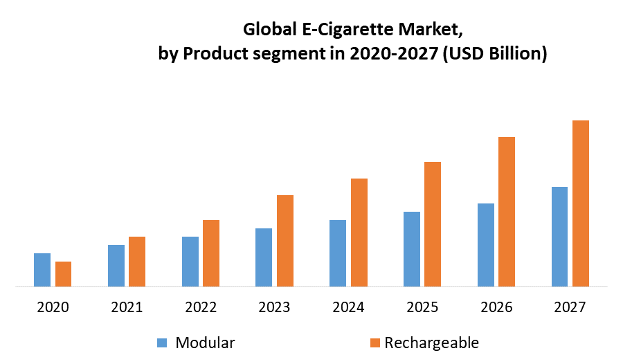 E-Cigarette Market 2