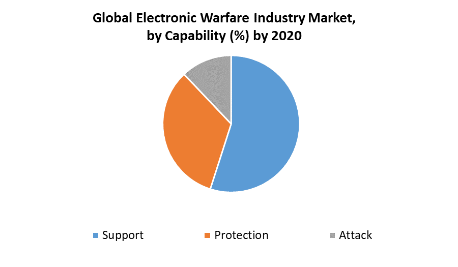 Electronic Warfare Industry Market 1