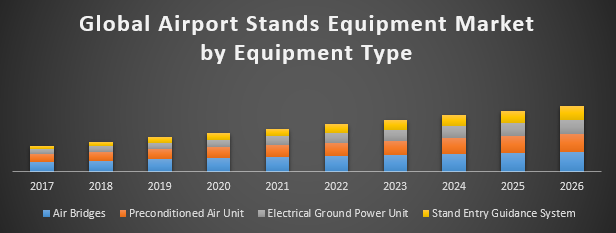 Global Airport Stands Equipment Market