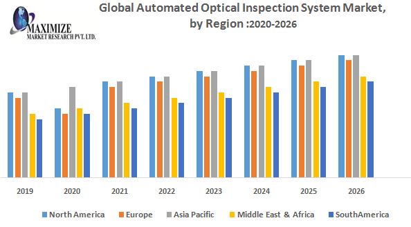 Global-Automated-Optical-Inspection-System-Market-by-Region.jpg