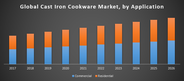 Global Cast Iron Cookware Market