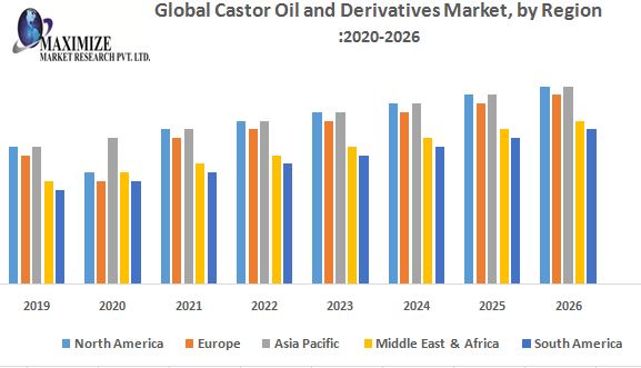 Global-Castor-Oil-and-Derivatives-Market