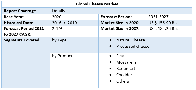 Global Cheese Market by Scope