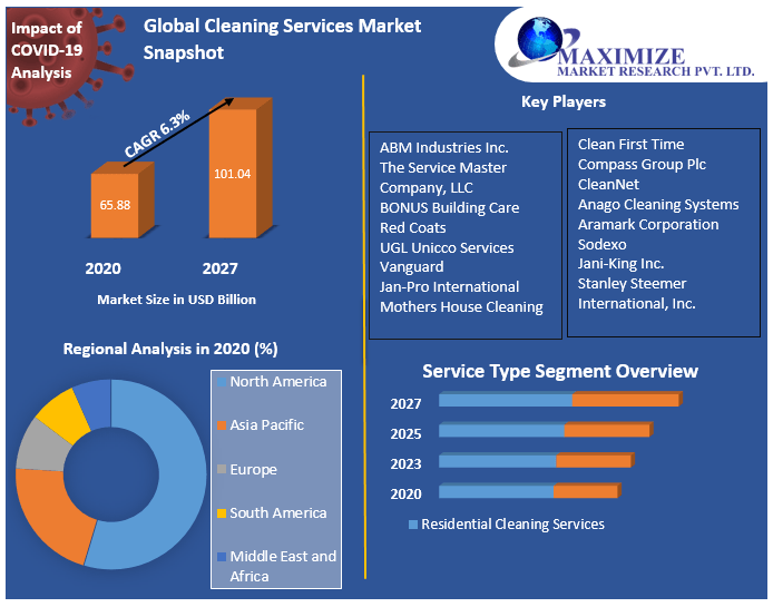 Global Cleaning Services Market