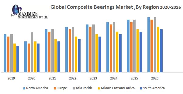 Global-Composite-Bearings-Market.jpg