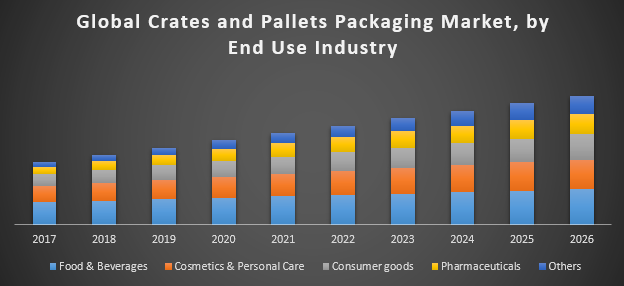 Global Crates and Pallets Packaging Market