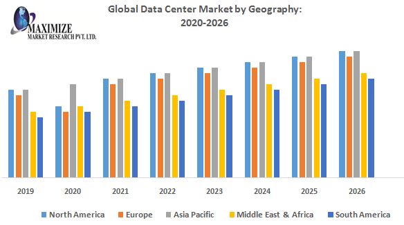 Global-Data-Center-Market-by-Geography.jpg