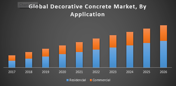 Global Decorative Concrete Market