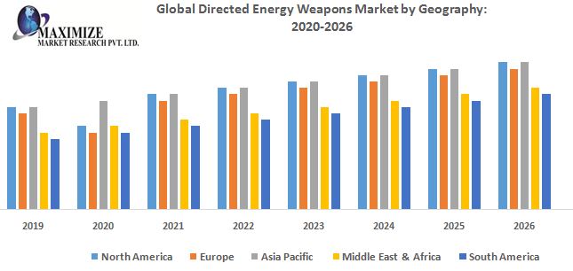 Global-Directed-Energy-Weapons-Market-by-Geography-1.jpg