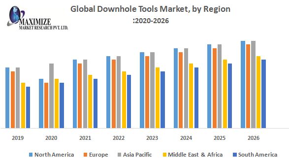 Global-Downhole-Tools-Market-by-Region.jpg