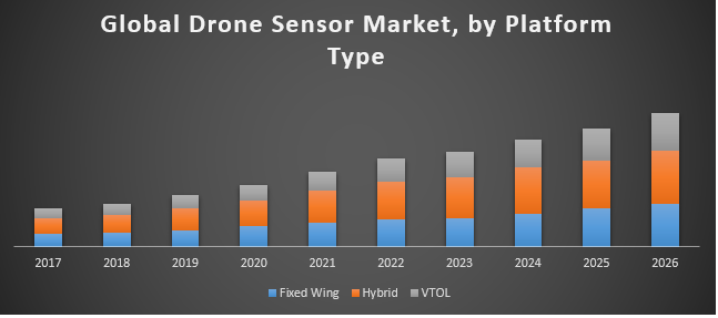 Global Drone Sensor Market