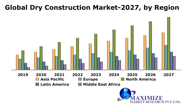 Прогнозы на 2027 год. China Construction Market 2021. Top Global Construction Markets by 2030. Dry globs.