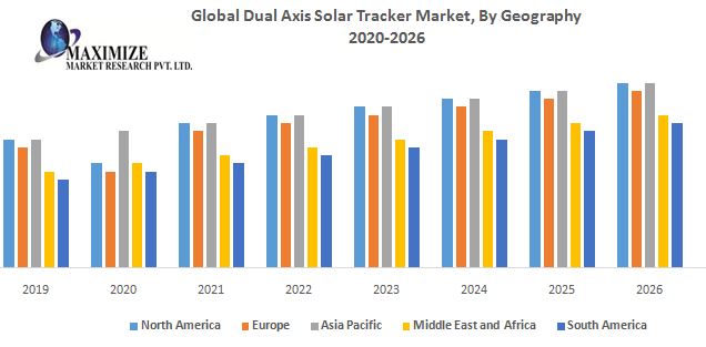 Global-Dual-Axis-Solar-Tracker-Market-By-Geography-1.jpg