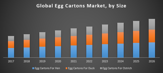 Global Egg Cartons Market