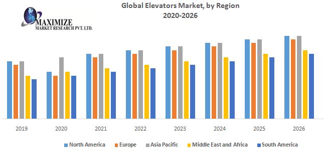 Global-Elevators-Market-by-Region-1.jpg