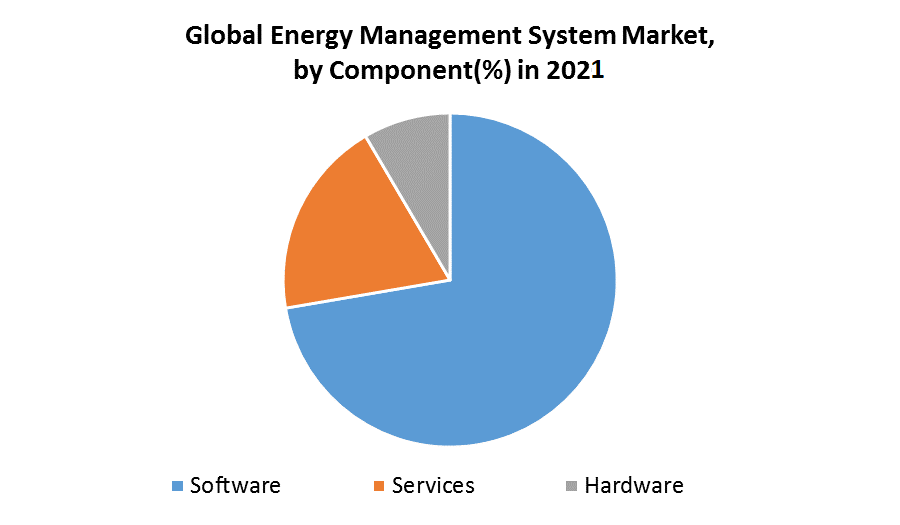 Energy-Management-System-Market