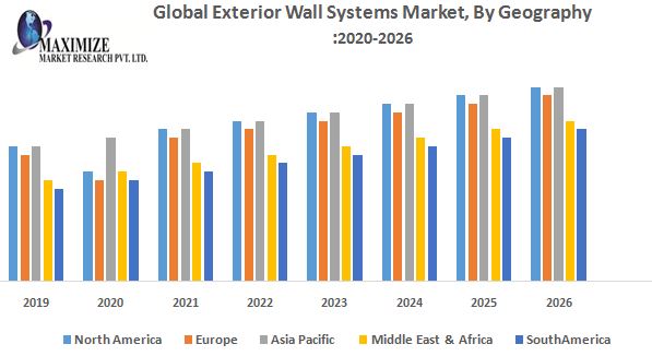 Global-Exterior-Wall-Systems-Market-By-G