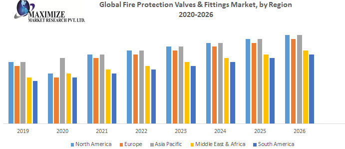 Global-Fire-Protection-Valves-Fittings-Market-1