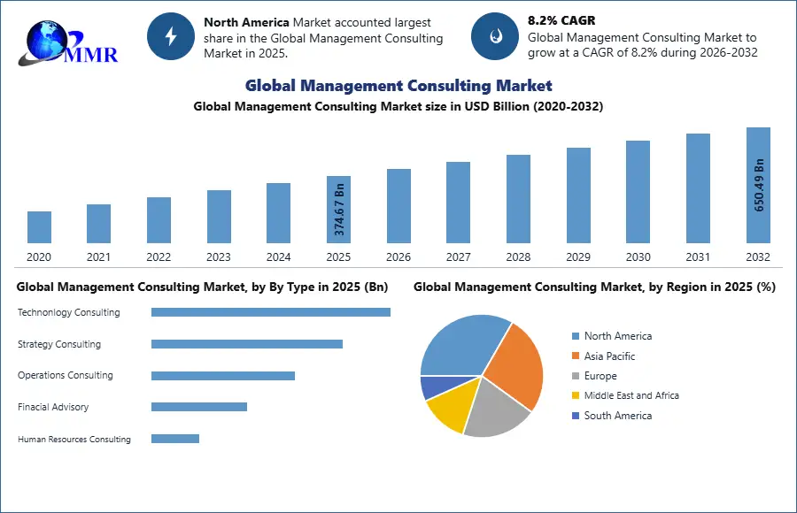 Global Management Consulting Market (1)