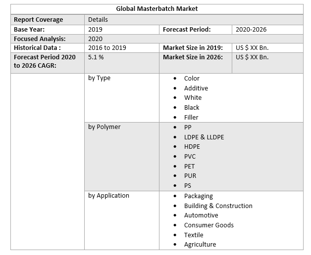 Global Masterbatch Market 3