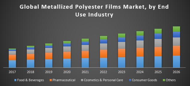 Global Metallized Polyester Films Market