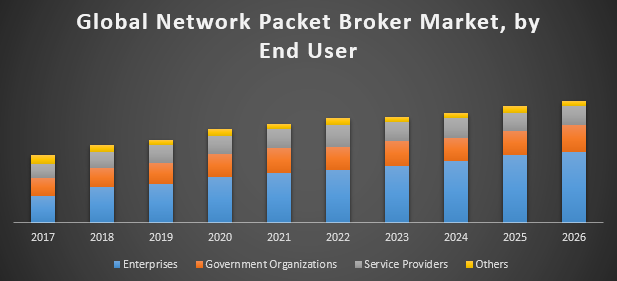 Global Network Packet Broker Market