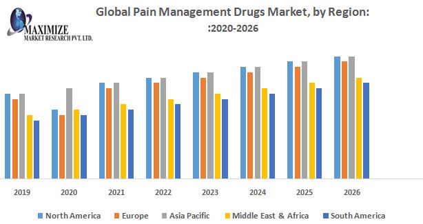 Global-Pain-Management-Drugs-Market-by-Region.jpg