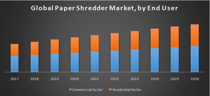 Global Paper Shredder Market
