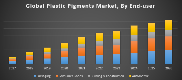 Global Plastic Pigments Market