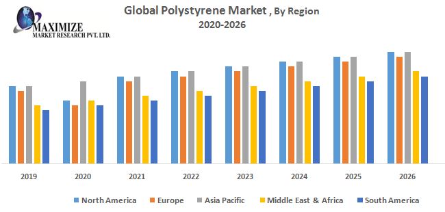 Global-Polystyrene-Market-By-Region.jpg