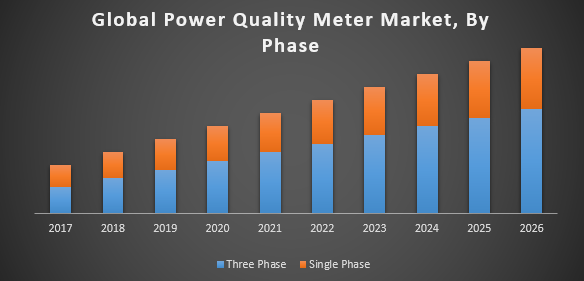 Global Power Quality Meter Market