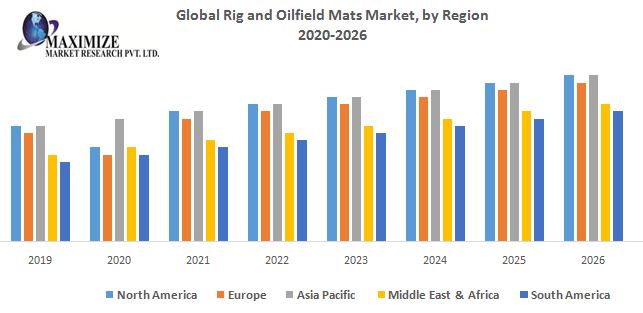 Global-Rig-and-Oilfield-Mats-Market-by-Region.jpg