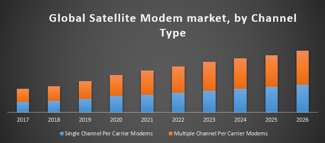 Global Satellite Modem Market