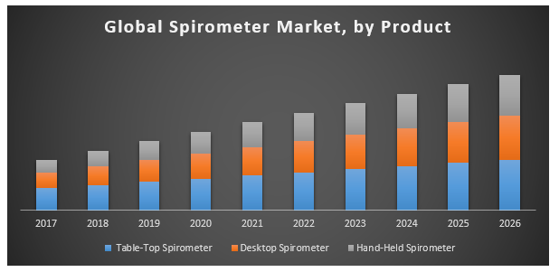 Global Spirometer Market