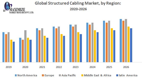 Global-Structured-Cabling-Market-by-Region.jpg