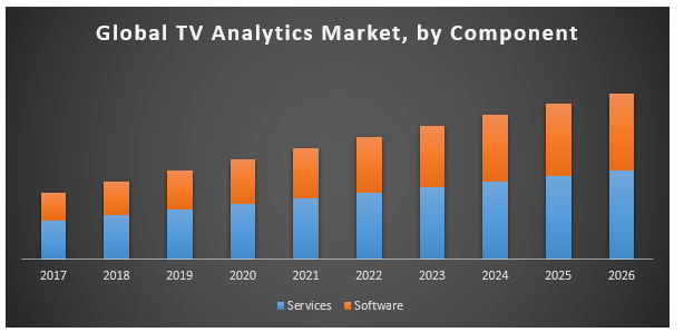 Global TV analytics market