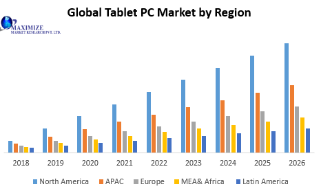Global Tablet PC Market