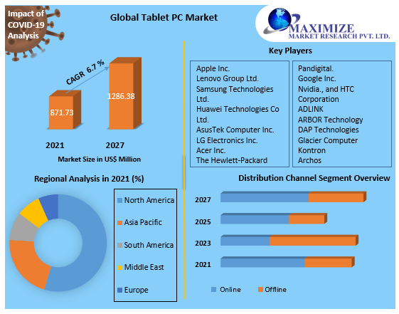  Tablet PC Market