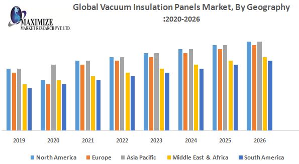 Global Vacuum Insulation Panels Market - Industry Analysis and Forecast (2019-2026)