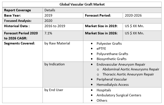 Global Vascular Graft Market