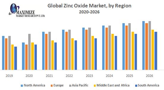 Global-Zinc-Oxide-Market-by-Region.jpg